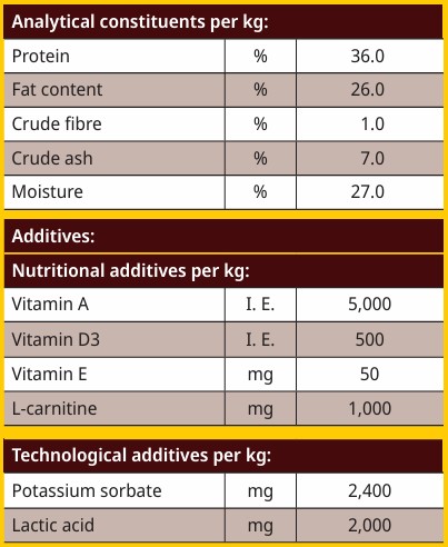 Analytical Constituents - Meat Chunks - Beef